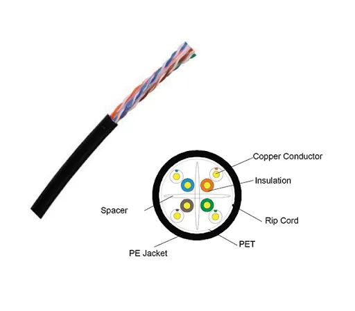 APSYS Cat6 4 Pair 23AWG  UTP Outdoor Cable Per 305m Roll