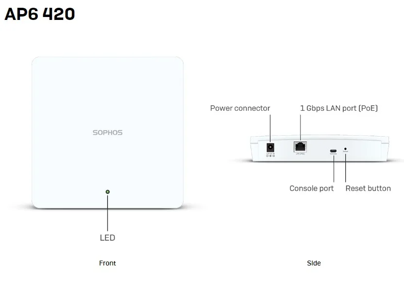 Sophos AP6 420 Access Point (EUK) plain