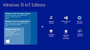 Microsoft Windows 10 IOT